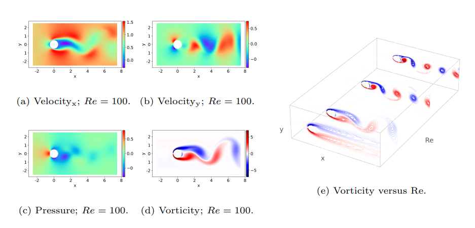 Figure1